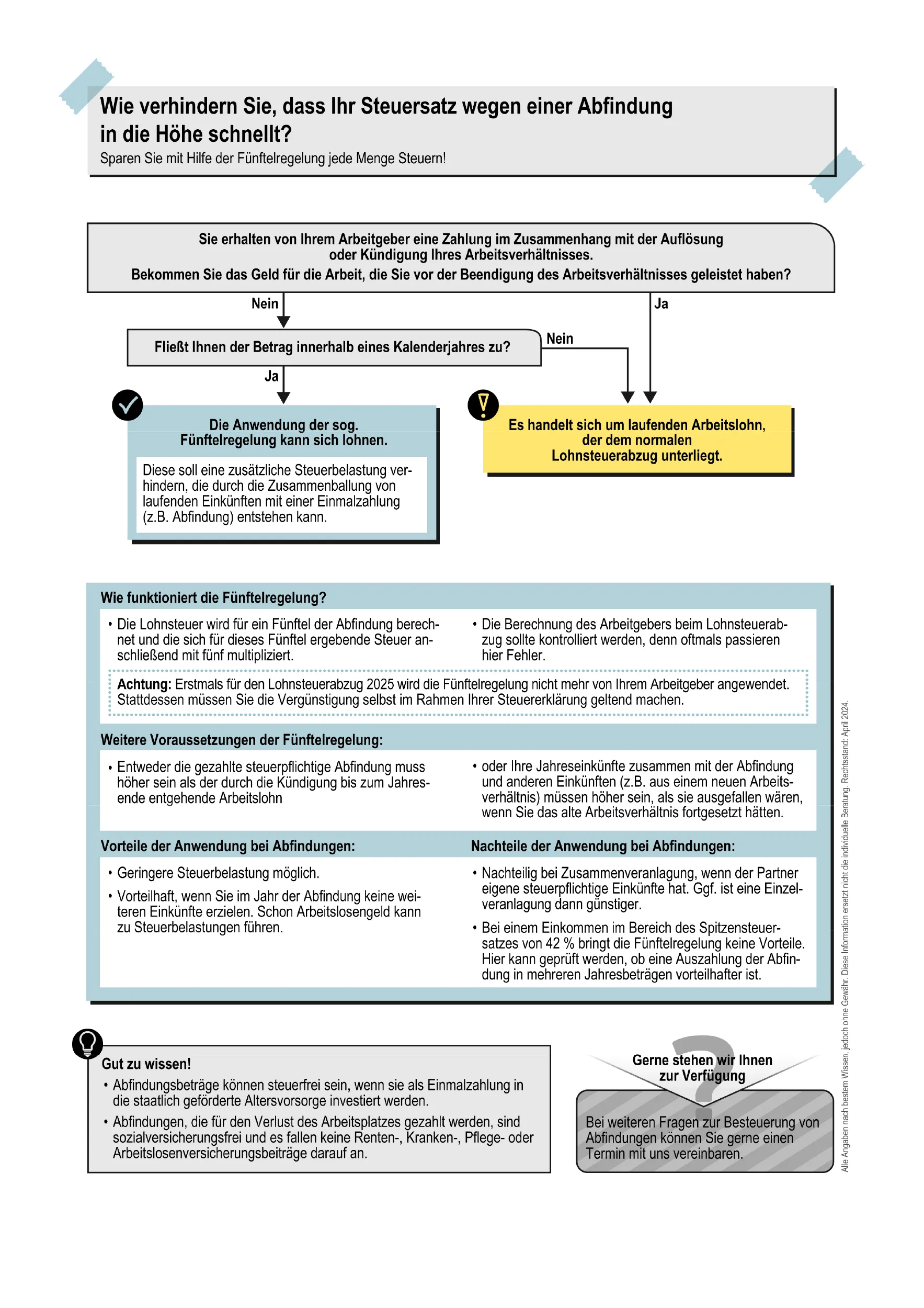 Eine deutschsprachige Infografik erklärt, wie man Steuererhöhungen auf Abfindungen vermeiden kann, mit Flussdiagrammen und Textkästen, die die "Fünftelregelung" für die Besteuerung, ihre Vorteile und die Bedingungen für die Anwendung erläutern.