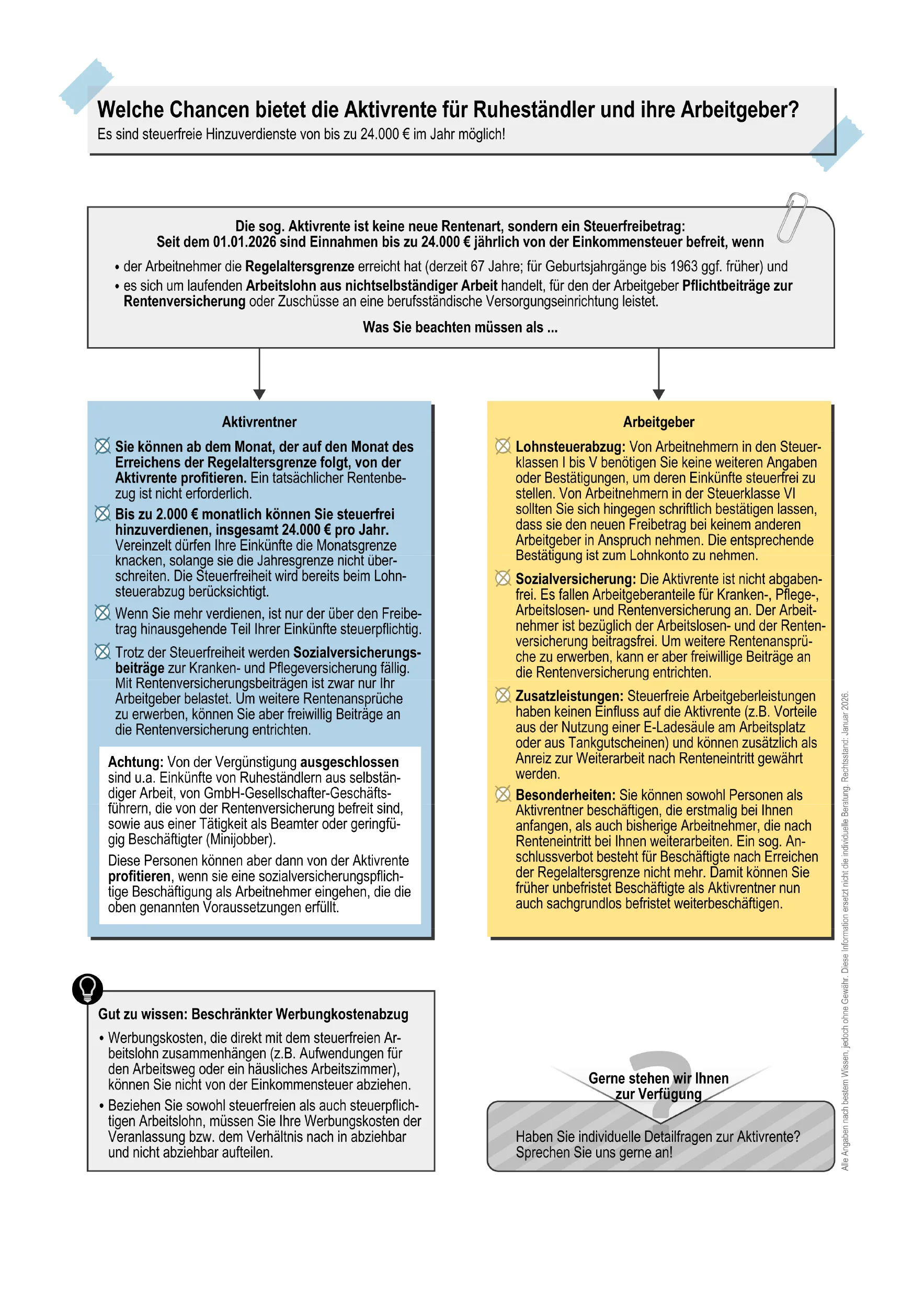 Infografik zur steuerlichen Förderung der Aktivrente für Ruheständler und Arbeitgeber, mit Infos zu steuerlichen Vorteilen und Fristen für beide Seiten. Pfeile und Kästen heben Voraussetzungen und Vorteile hervor.