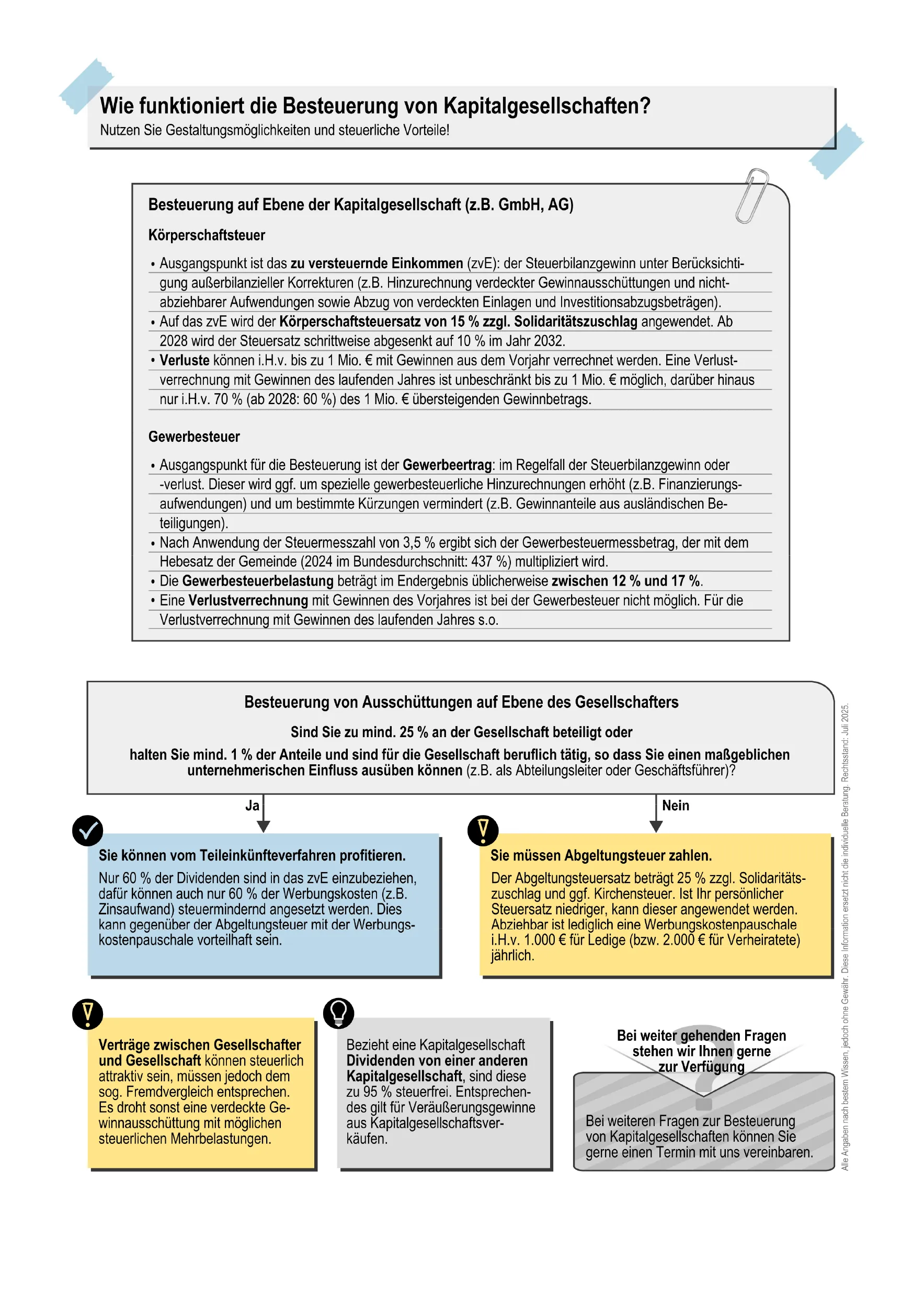 Infografik zur Besteuerung von Kapitalgesellschaften: Erklärt Körperschaftsteuer und Gewerbesteuer, zeigt Abzugsfähigkeit der Steuern, steuerliche Behandlung von Ausschüttungen und verweist auf weiterführende Links und Beratungsangebote.