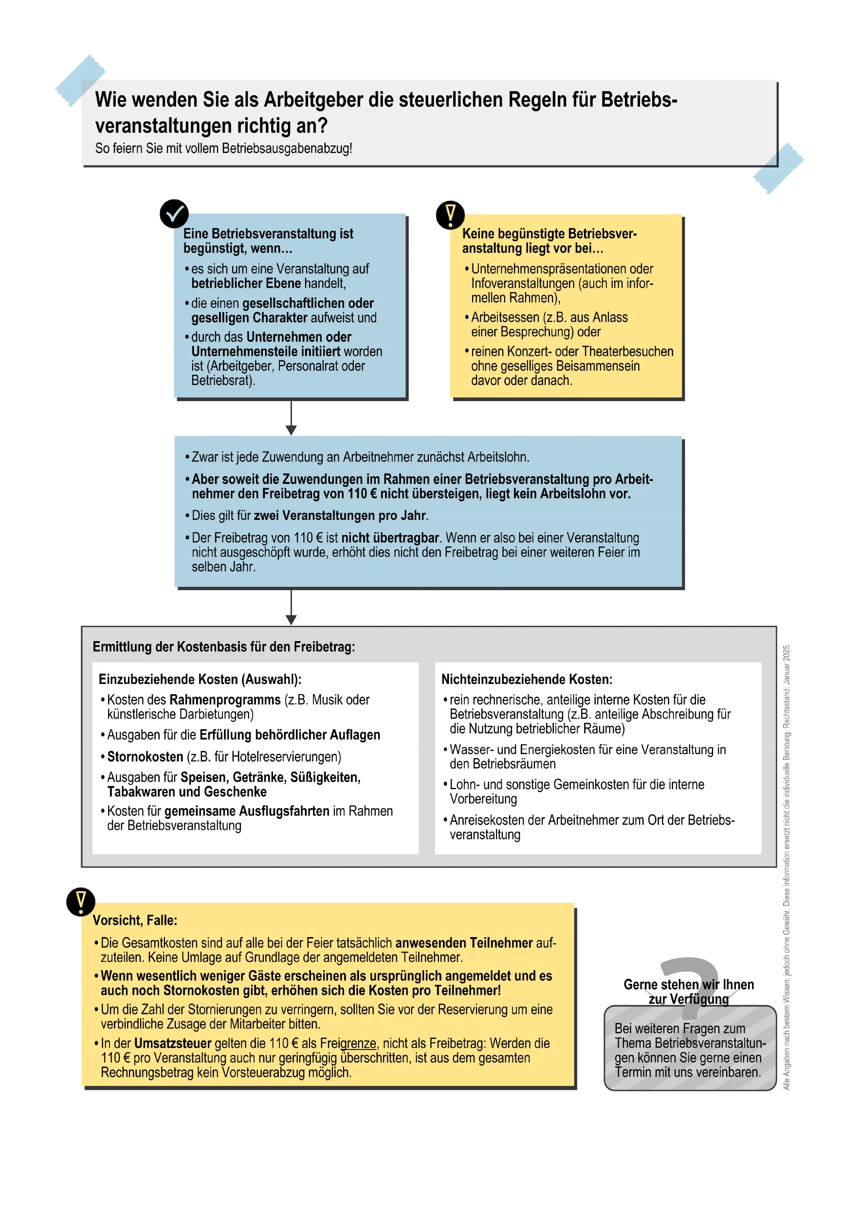 Eine deutsche Infografik erklärt die Steuervorschriften für Arbeitgeber in Bezug auf Betriebsveranstaltungen, einschließlich Steuerbefreiungen, Kostenberechnungen und Beispiele, anhand von farbigen Kästen, Symbolen und Schritt-für-Schritt-Abschnitten.