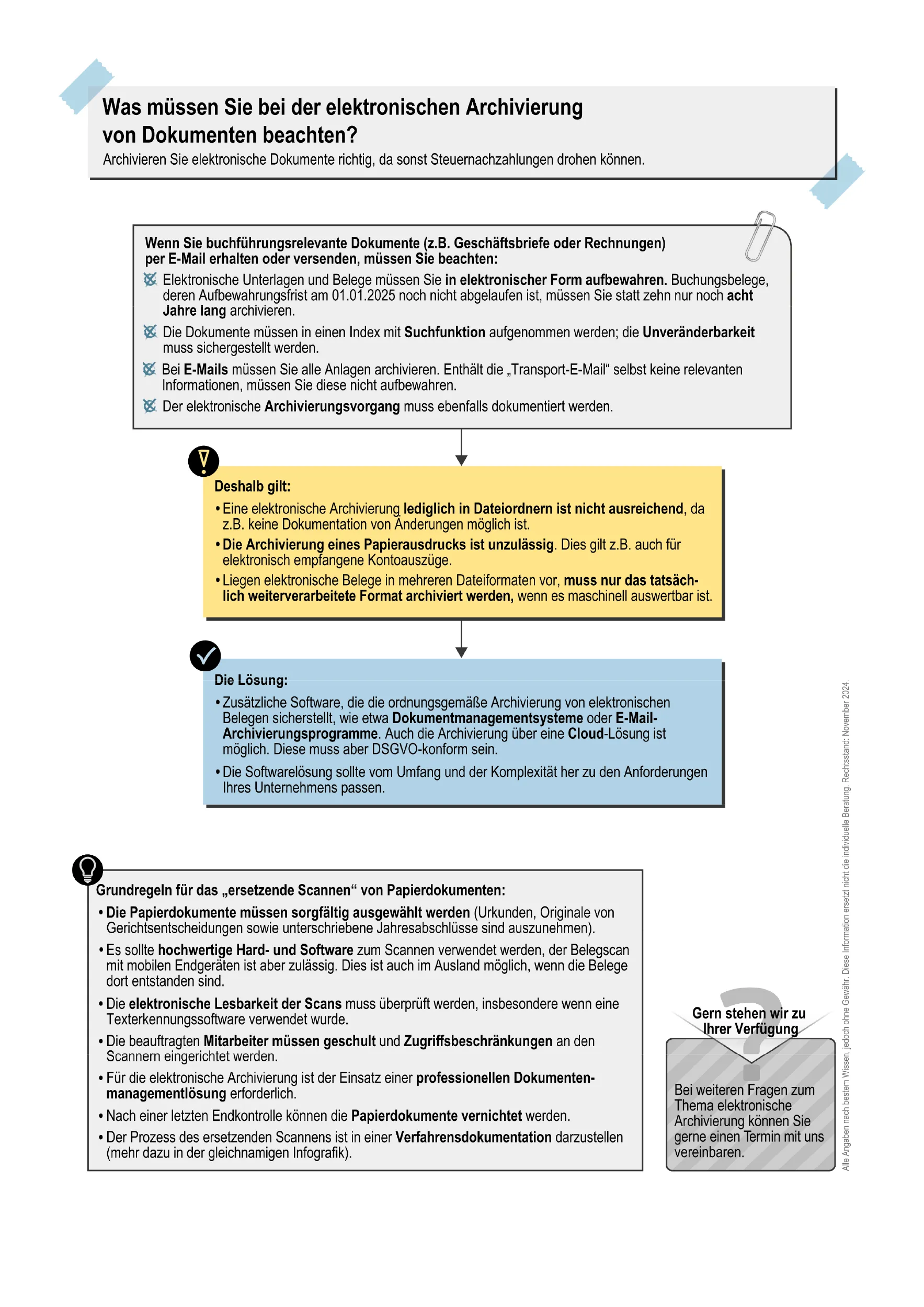 Infografik zur elektronischen Archivierung von Dokumenten: Checkliste, wichtige Hinweise zu Dateiformaten, Scan-Anforderungen, gesetzlichen Pflichten und Tipps für rechtssichere digitale Archivierung, mit Symbolen und farbigen Textboxen.