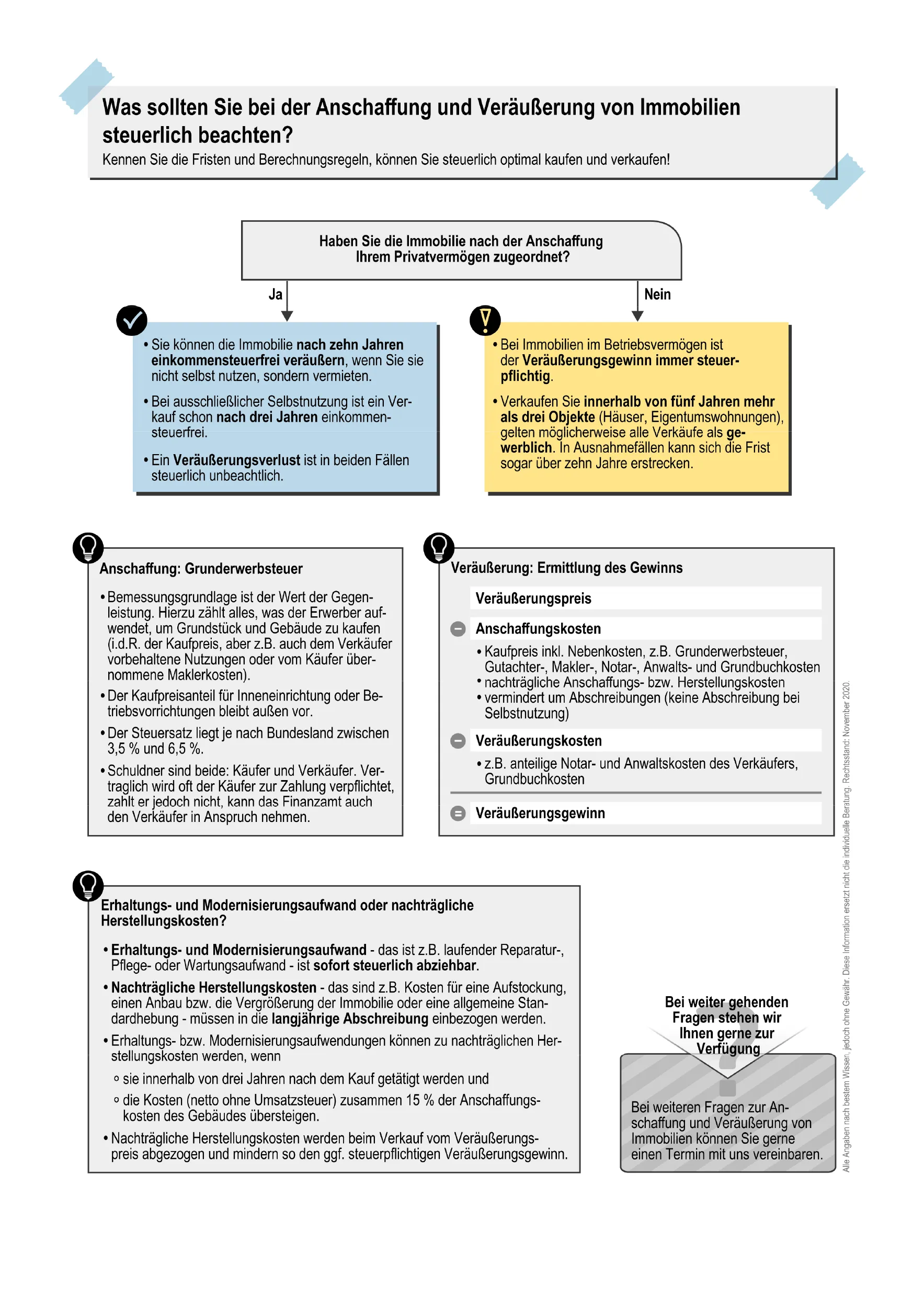 Infografik mit Entscheidungspfad: Steuertipps für Immobilienkauf und Verkauf. Sie zeigt relevante Steuerarten, Ausnahmen und Fristen für Privat- und Betriebsvermögen, mit Symbolen, Kästen und Pfeilen zur übersichtlichen Darstellung.