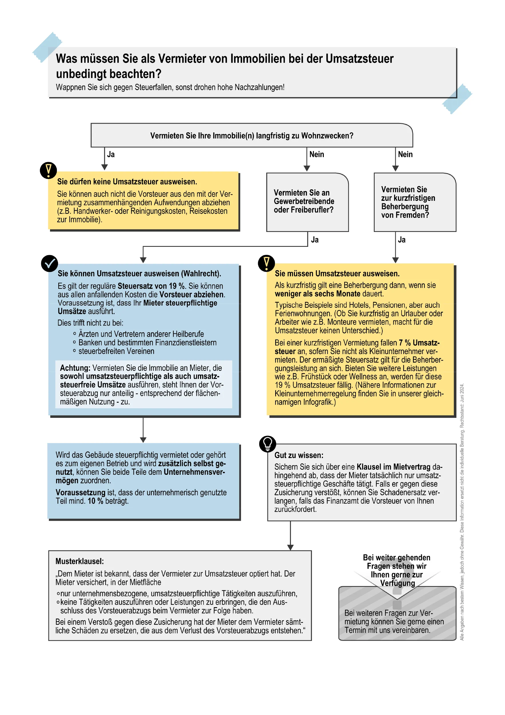 Ein deutsches Flussdiagramm gibt Vermietern Hinweise, wann sie die Mehrwertsteuer für Immobilien in Rechnung stellen müssen. Es fragt, ob Immobilien langfristig zu Wohnzwecken vermietet werden, und erläutert die MwSt-Vorschriften, Ausnahmen und obligatorischen Rechnungsangaben.