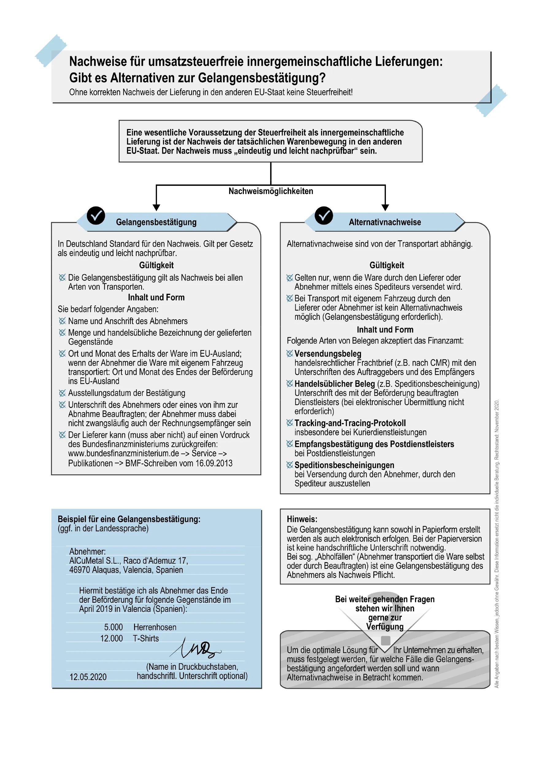 Infografik zur Erläuterung alternativer Nachweise zur Gelangensbestätigung für mehrwertsteuerfreie Lieferungen innerhalb der EU, mit Auflistung der Anforderungen, Alternativen und einem Beispiel, mit hervorgehobenem Text und Symbolen zur Verdeutlichung.
