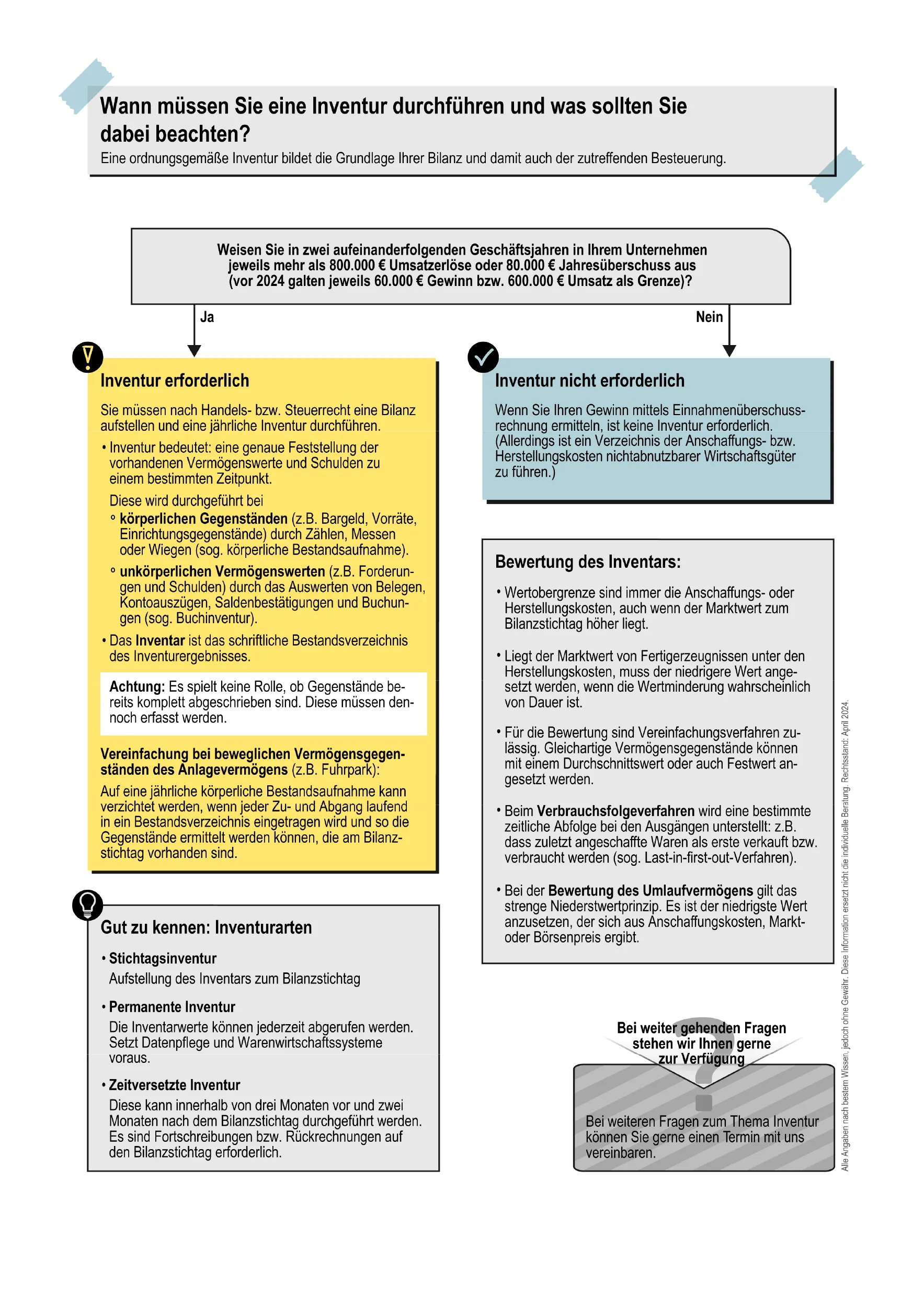 Infografik in deutscher Sprache, die erklärt, wann und warum Unternehmen eine Inventur durchführen müssen. Sie enthält Entscheidungsbäume, Abschnitte in gelber und blauer Farbe sowie Aufzählungspunkte, in denen Inventuranforderungen, Nicht-Anforderungen und Tipps für die Inventur aufgeführt sind.