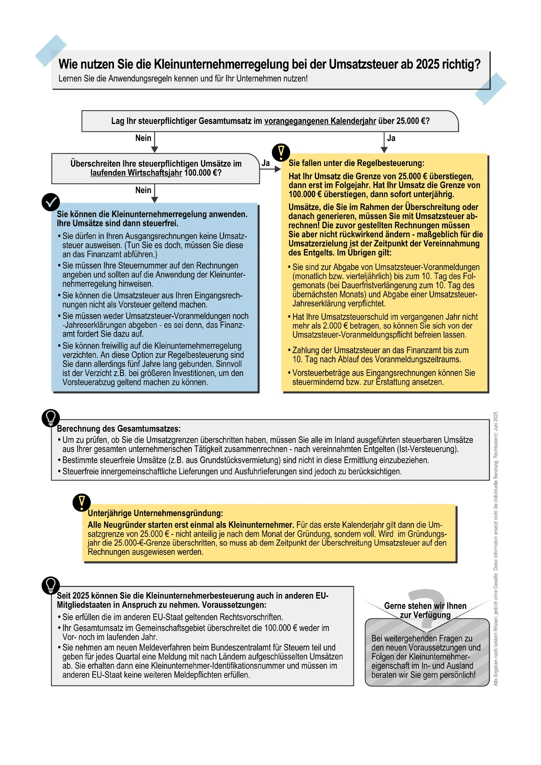 Eine Infografik auf Deutsch erklärt, wie die Kleinunternehmerregelung für die Mehrwertsteuer ab 2025 anzuwenden ist. Ein Flussdiagramm mit Fragen, Checklisten und farblich gekennzeichneten Schritten führt die Nutzer durch die Anforderungen und Regeln für die Förderfähigkeit.