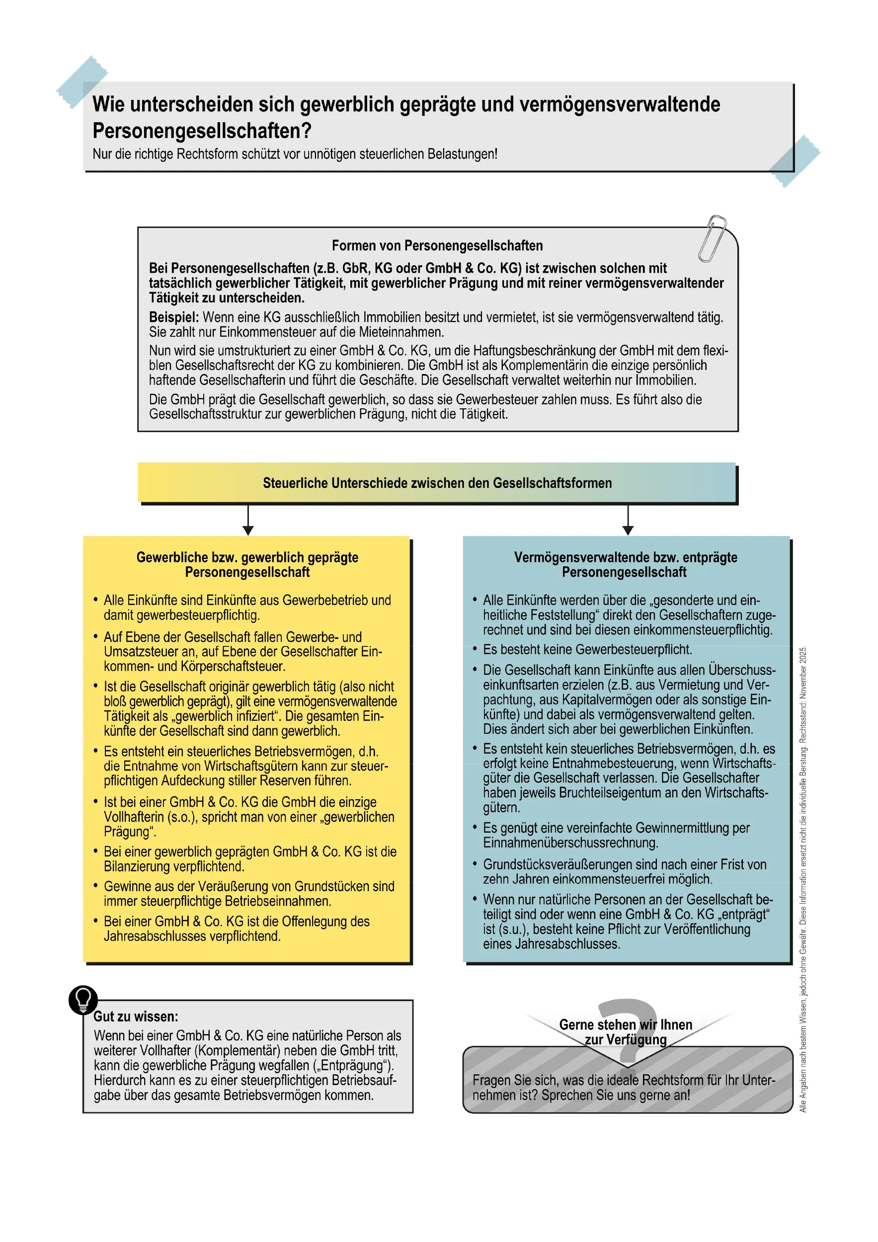 Infografik zu den Unterschieden zwischen gewerblich geprägten und vermögensverwaltenden Personengesellschaften; enthält Definitionen, steuerliche Unterschiede und Beispiele für beide Gesellschaftsformen in Textfeldern und Kästen.